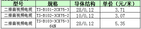 透明發(fā)燒音響線